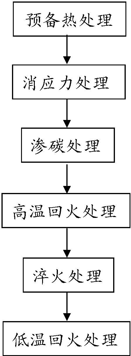 退火、淬火、回火工藝在軸承熱處理中的使用
