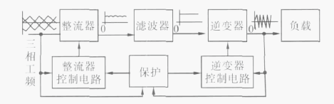 三種感應(yīng)加熱設(shè)備之間的區(qū)別——工頻、中頻、高頻